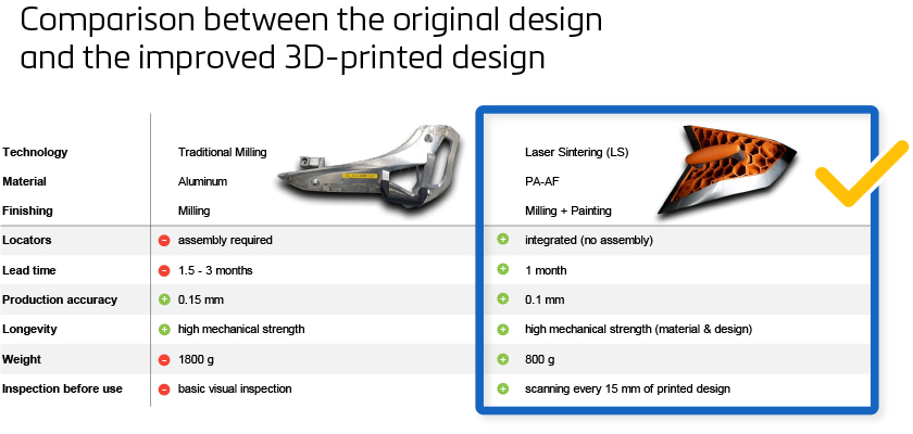 Characteristics of the original jig design vs. the 3D-printed jig